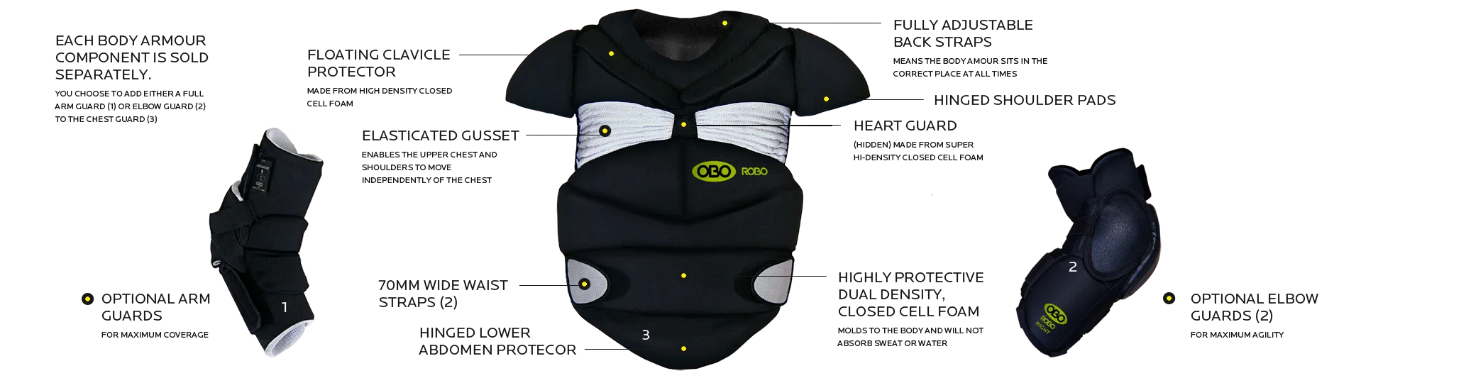 OBO Robo Body Guard